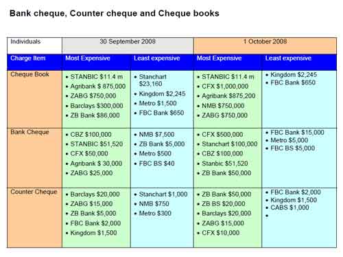 zimbabwe_bank_charges3